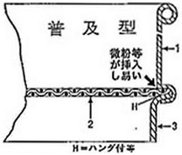 JIS試験用ふるい｜飯田製作所｜普及型・実用新案型の製造をしています。